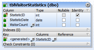 dbs_tutorial_new_table4