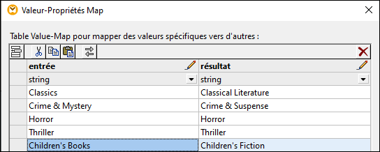 MF_ValueMapModifiedEnumValues