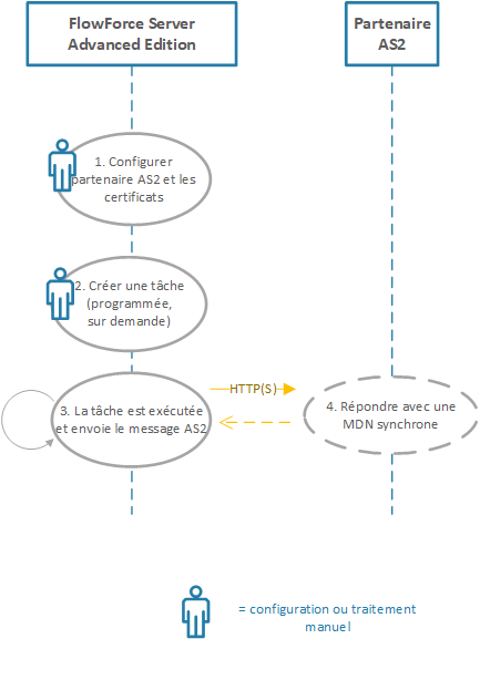 ff_as2_diagram_simple