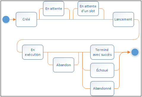 ff_job_statuses_diagram