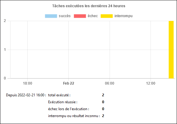 fs-stats-minute-outcome