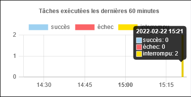 fs-stats-minute-tooltip