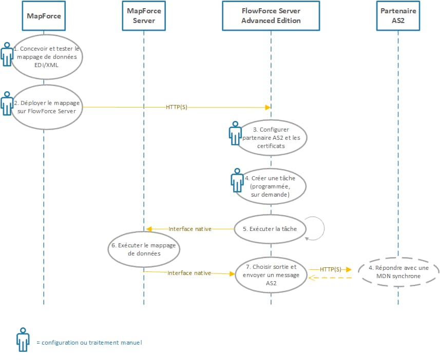 inc-as2-diagram-full