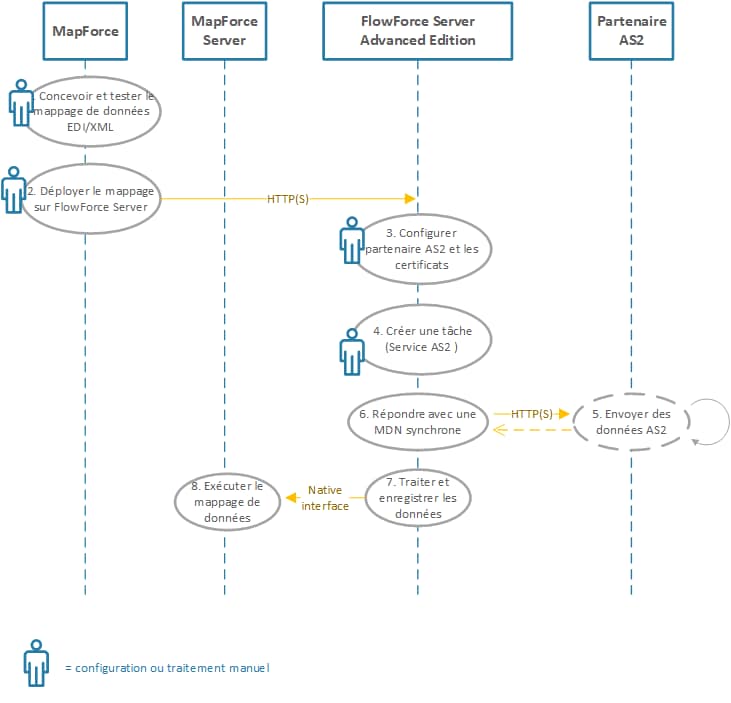 inc-as2_diagram_receive_full