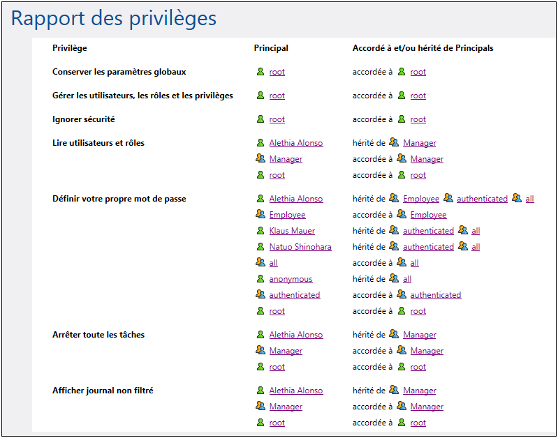 PrivReport