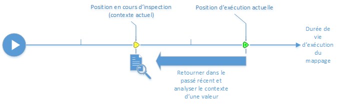 diagram_debugging_step_back