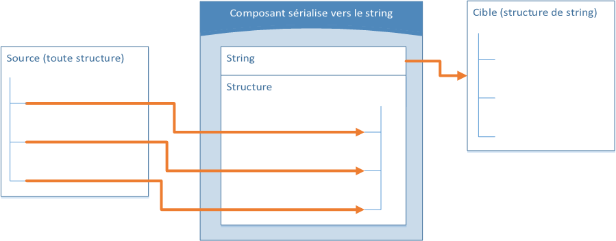 GenericSerializeStringComponent