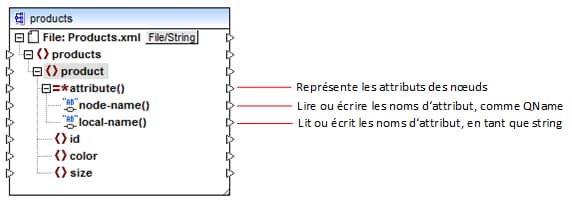 mf_dynamic_attributes