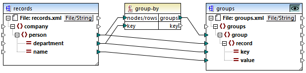 mf_group-by_map