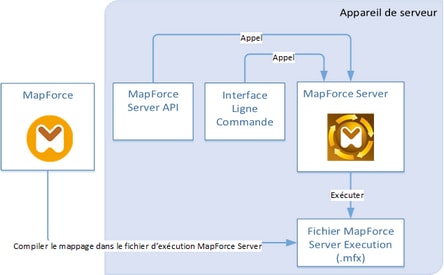 mapforceserverstandalone_zoom70