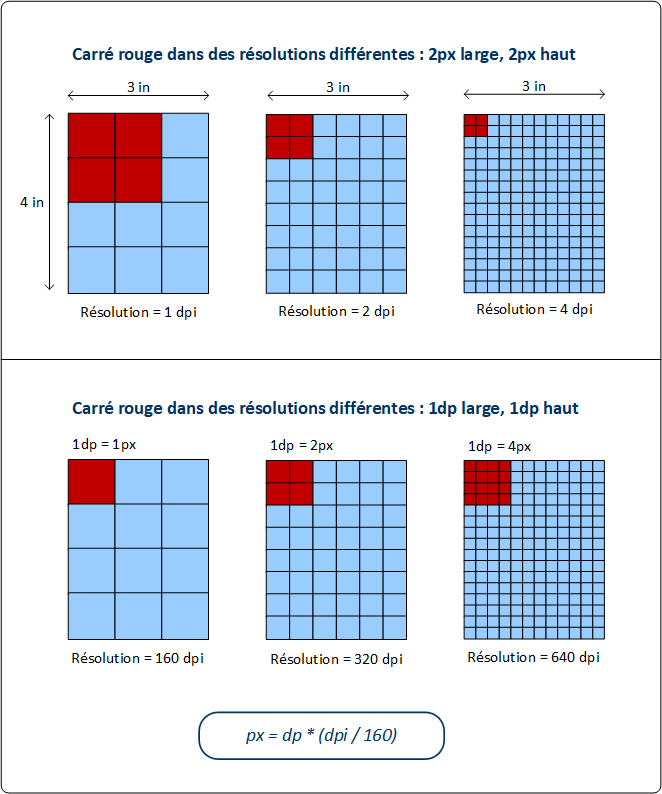 MTDResolution