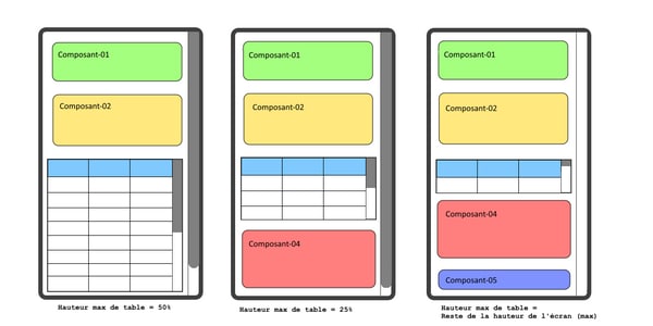 Cliquez pour expansion/compression