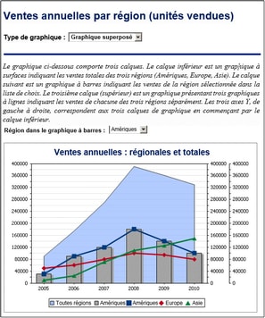 Cliquer pour agrandir/réduire