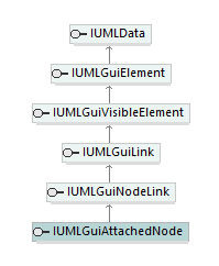 UModelAPI_diagrams/UModelAPI_p268.png UModelAPI_diagrams/UModelAPI_p268.png