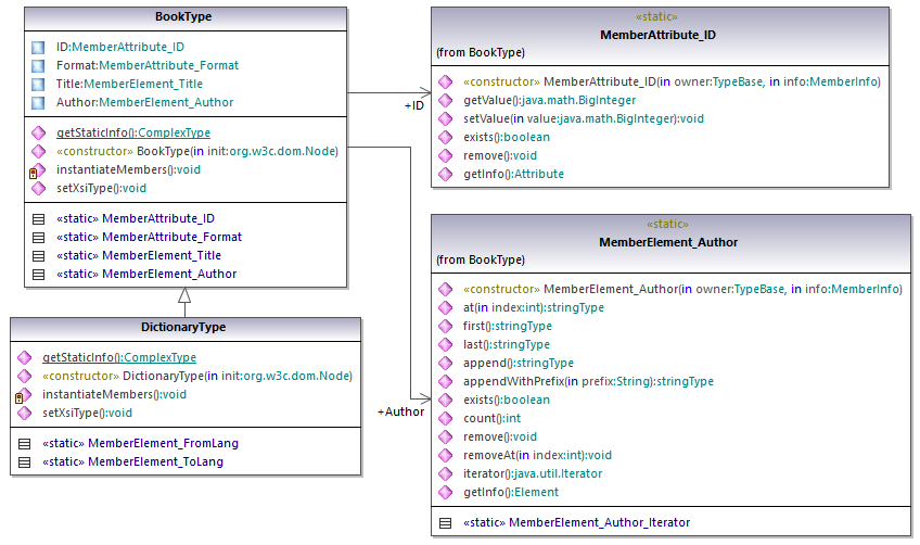 cg_java_classes_02