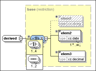 model_group_restriction