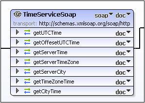 wsdl-main-bind