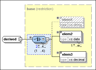 derived_change_minoccur