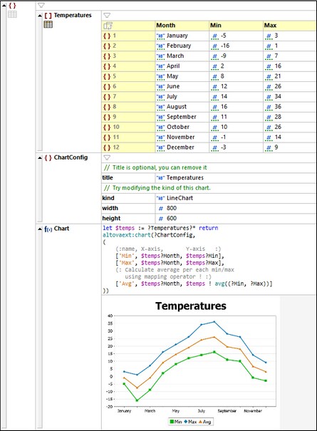 Cliquer pour expansion/compression