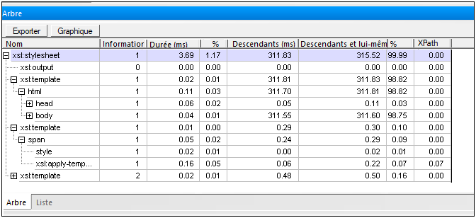 profiler_xslt_treeonly