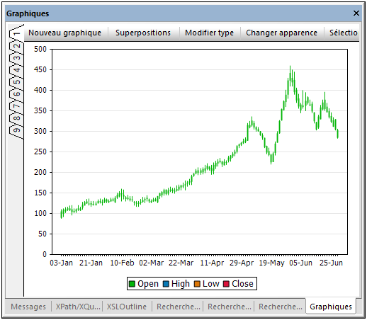 ChartCandlest02