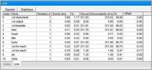 profiler_xslt