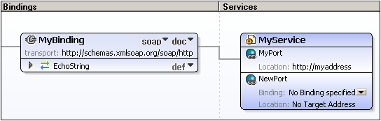 tut-wsdl-port-binding