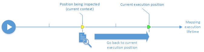 diagram_debugging_reset