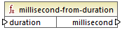 mf-func-millisecond-from-duration