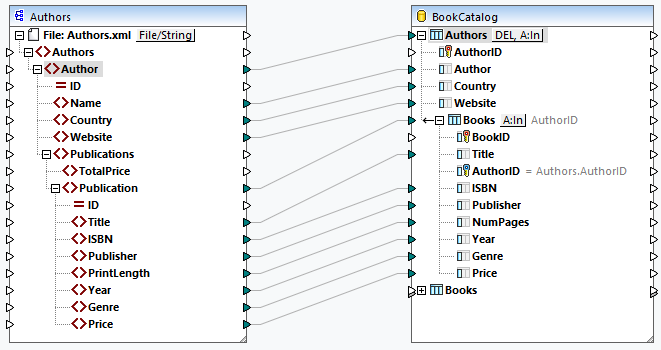 Altova MapForce 2024 Enterprise Edition   Mf Dbtableactions02 