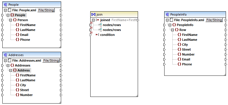 mf_map_JoinPeopleInfo1