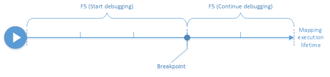 diagram_debugging_breakpoints