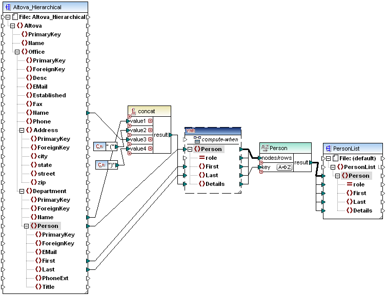 sort-altHier1