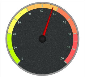 chart_gauge-colrange