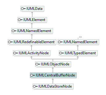 UModelAPI_diagrams/UModelAPI_p151.png