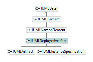 UModelAPI_diagrams/UModelAPI_p202.png