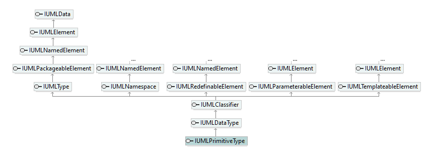 UModelAPI_diagrams/UModelAPI_p506.png