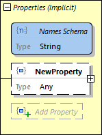 JSONObjectPropertyNamesSchema