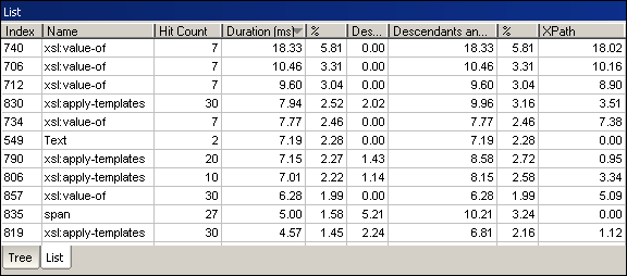 profiler_xslt_sorted