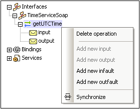 WSDL20OviewOperation