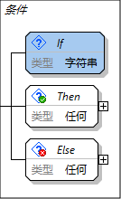 JSONSchemaConditional